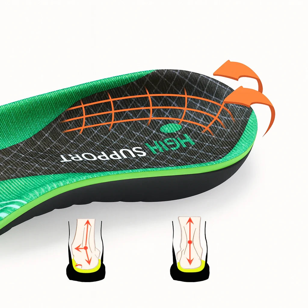 Add Orthopedic Insoles